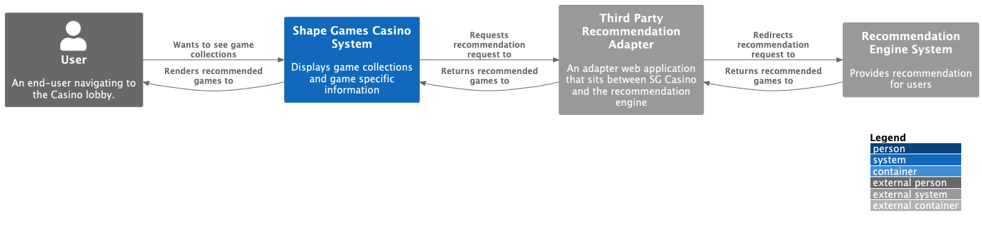 third_party_recommendation_integration-20241024-115904.png